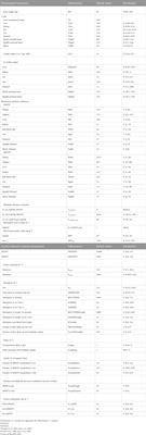 Development, testing, parameterisation, and calibration of a human PBPK model for the plasticiser, di-(2-ethylhexyl) terephthalate (DEHTP) using in silico, in vitro and human biomonitoring data